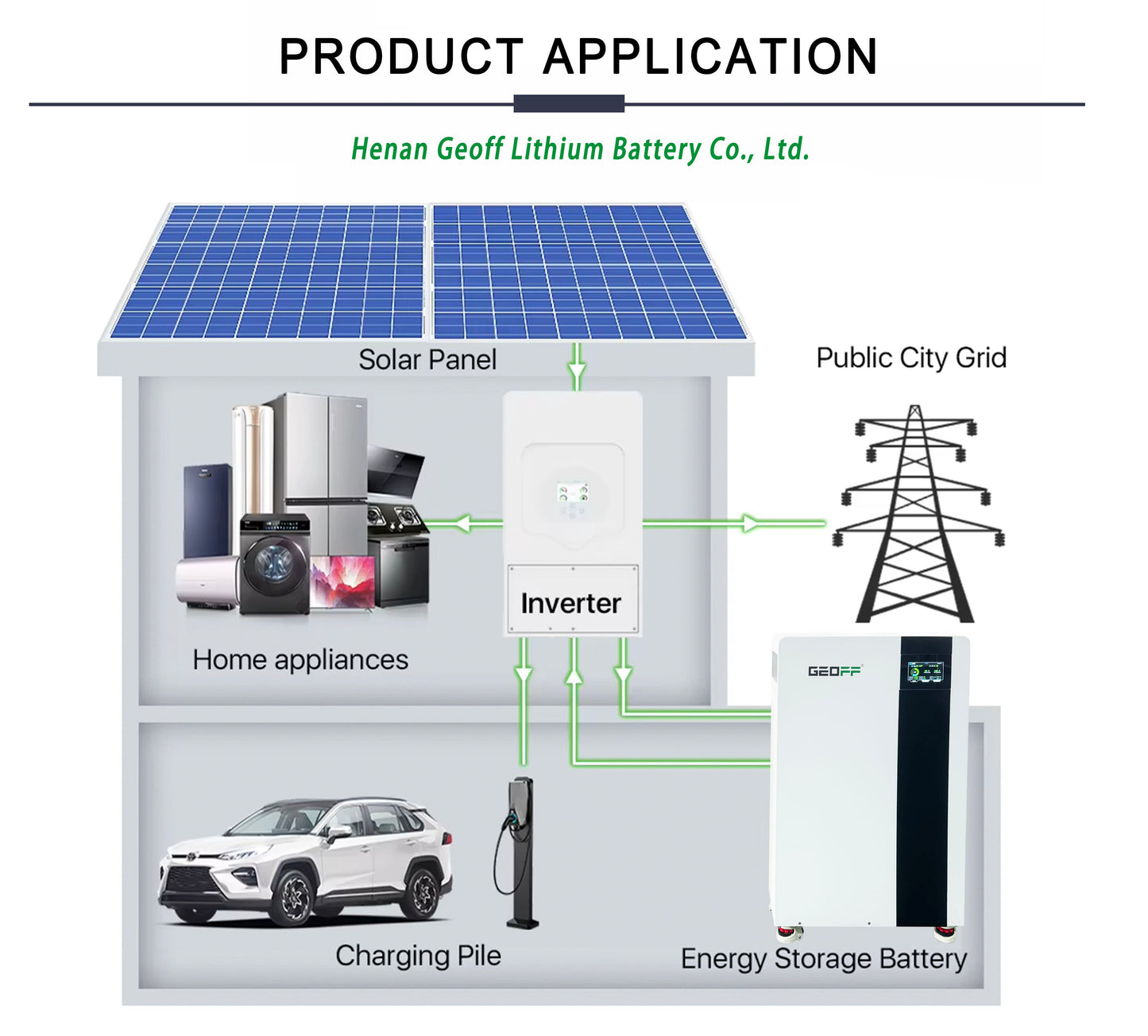 GEOFF 48v 51.2V 320AH CATL 16.5kw vertical Home Hybrid Pv Products High Voltage Solar System Deye Lithium Battery Home Hybrid System Use